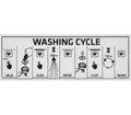 Rancilio Sticker Cleaning Cycle and